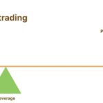 Can MTF Be Used for Long-Term Stock Investing?